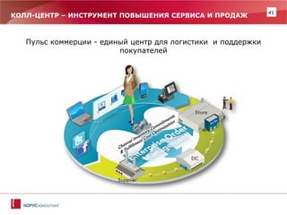 41 
КОЛЛ-ЦЕНТР – ИНСТРУМЕНТ ПОВЫШЕНИЯ СЕРВИСА И ПРОДАЖ 
Пульс коммерции - единый центр для логистики и поддержки покупателей  