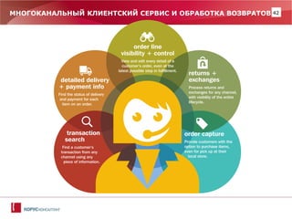 42 
МНОГОКАНАЛЬНЫЙ КЛИЕНТСКИЙ СЕРВИС И ОБРАБОТКА ВОЗВРАТОВ  