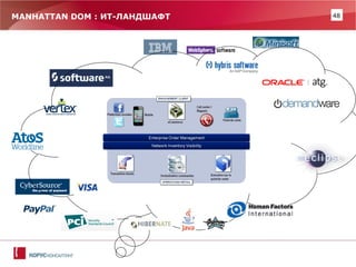 48 
MANHATTAN DOM : ИТ-ЛАНДШАФТ  