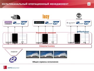 49 
МУЛЬТИКАНАЛЬНЫЙ ОПЕРАЦИОННЫЙ МЕНЕДЖЕМЕНТ 
Enterprise Inventory 
Управление заказами 
прямой 
ритейл 
опт 
прямой 
ритейл 
опт 
прямой 
ритейл 
опт 
Общие сервисы исполнения 
отрасли  