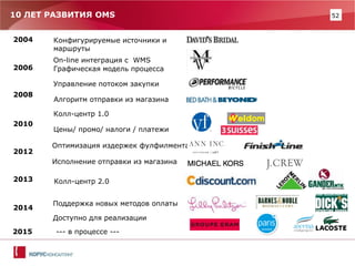 52 
10 ЛЕТ РАЗВИТИЯ OMS 
2004 
2006 
Конфигурируемые источники и 
маршруты 
On-line интеграция с WMS 
Графическая модель процесса 
Оптимизация издержек фулфилмента 
Алгоритм отправки из магазина 
Колл-центр 1.0 
Исполнение отправки из магазина 
Колл-центр 2.0 
Цены/ промо/ налоги / платежи 
2008 
2010 
2013 
2012 
2014 
Управление потоком закупки 
Поддержка новых методов оплаты 
Доступно для реализации 
2015 
--- в процессе ---  