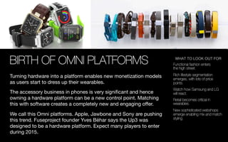 BIRTH OF OMNI PLATFORMS
Turning hardware into a platform enables new monetization models
as users start to dress up their ...