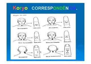 KKoorryyoo CORCORRESPRESPONDÊONDÊNNCIACIA..yy
 