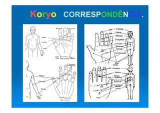 KKoorryyoo CORCORRESPRESPONDÊONDÊNNCIACIA..yy
 