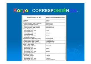 KKoorryyoo CORCORRESPRESPONDÊONDÊNNCIACIAKKoorryyoo CORCORRESPRESPONDÊONDÊNNCIACIA..
 