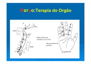 KKoorryyoo::Terapia do OrgãoTerapia do OrgãoKKoorryyoo::Terapia do OrgãoTerapia do Orgão
 