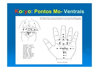 KKoorryyoo:: Pontos MoPontos Mo VentraisVentraisKKoorryyoo:: Pontos MoPontos Mo-- VentraisVentrais
 