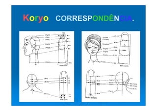 KKoorryyoo CORCORRESPRESPONDÊONDÊNNCIACIAKKoorryyoo CORCORRESPRESPONDÊONDÊNNCIACIA..
 