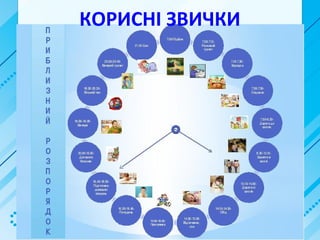 КОРИСНІ ЗВИЧКИ
 