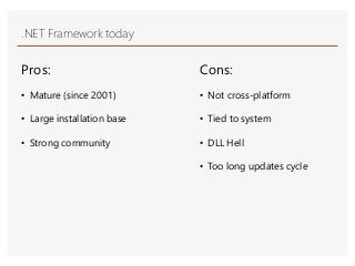 .NET Framework today
Cons:
• Not cross-platform
• Tied to system
• DLL Hell
• Too long updates cycle
Pros:
• Mature (since...