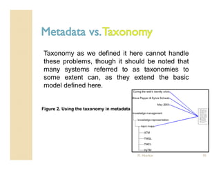 Knowledge Organization Systems | PDF