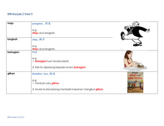 BM Darjah 2 Unit 9
BM Darjah 2 Unit 9
maju progress , 前进
e.g.
Maju dua langkah.
langkah step, 脚步
e.g.
Maju dua langkah.
bahagian Part
e.g.
1. Bahagian luar tandas bersih.
2. Kek itu dipotong kepada enam bahagian.
giliran Rotation, turn, 轮流
e.g.
1. Tambah satu giliran.
2. Murid-murid sedang membeli makanan mengikut giliran.
 