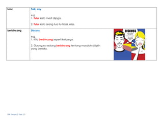 BM Darjah 2 Unit 13
tutur Talk, say
e.g.
1. Tutur kata mesti dijaga.
2. Tutur kata orang tua itu tidak jelas.
berbincang Discuss
e.g.
1. Kita berbincang seperti keluarga.
2. Guru-guru sedang berbincang tentang masalah disiplin
yang berlaku.
 
