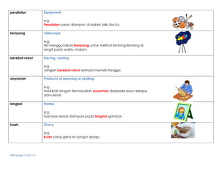 BM Darjah 2 Unit 1-5
peralatan Equipment
e.g.
Peralatan sukan disimpan di dalam bilik stor itu.
teropong Telescope
e.g.
Ali menggunakan teropong untuk melihat bintang-bintang di
langit pada waktu malam.
berebut-rebut Racing, rushing
e.g.
Jangan berebut-rebut semasa menaiki tangga.
anyaman Products of weaving or plaiting
e.g.
Hasil kraf tangan termasuklah anyaman daripada daun kelapa
dan ukiran.
bingkai Frame
e.g.
Gambar datuk disimpan pada bingkai gambar.
kuah Gravy
e.g.
Kuah satay gerai ini sangat sedap.
 