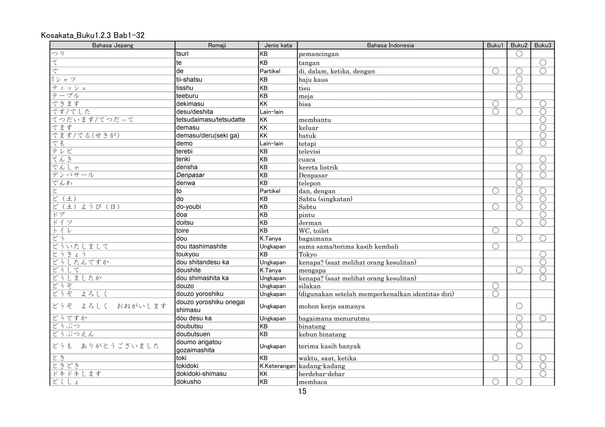 bahasa jepang_Ok Kosa kata_Buku 1.2.3.pdf