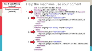 Help the machines use your contentText & Data Mining
(optional)
Crawler support
(optional) 1
2
3
4
 