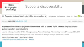 Basic
Bibliographic
(mandatory)
Supports discoverability
 