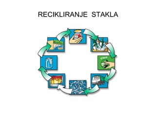 RECIKLIRANJE  STAKLA 