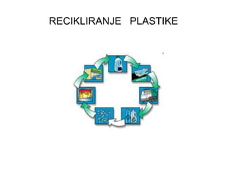 RECIKLIRANJE  PLASTIKE 