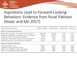 Aspirations Lead to Forward-Looking
Behaviors: Evidence from Rural Pakistan
(Kosec and Mo 2017)
 