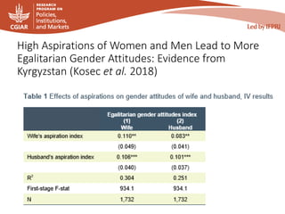 High Aspirations of Women and Men Lead to More
Egalitarian Gender Attitudes: Evidence from
Kyrgyzstan (Kosec et al. 2018)
 