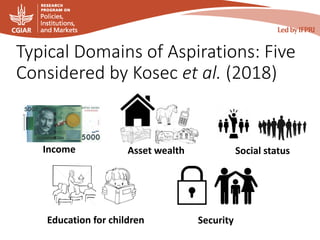 Typical Domains of Aspirations: Five
Considered by Kosec et al. (2018)
Income Asset wealth Social status
Education for children Security
 