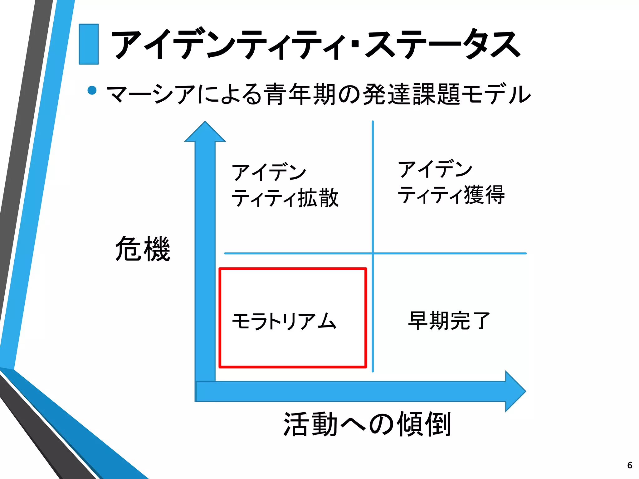 Kosen10sLT#05 22歳の発達課題 | PPTX