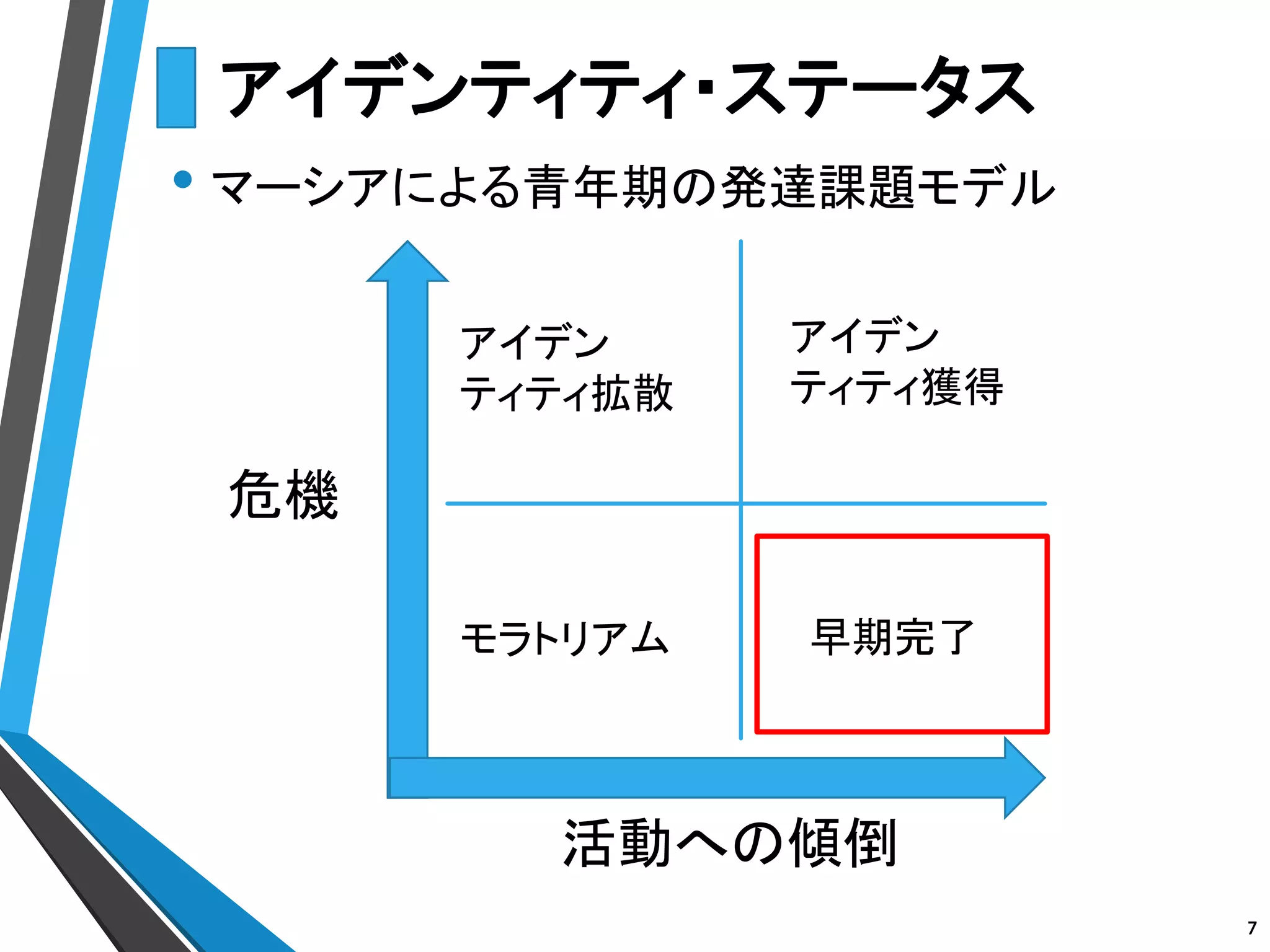 Kosen10sLT#05 22歳の発達課題 | PPTX