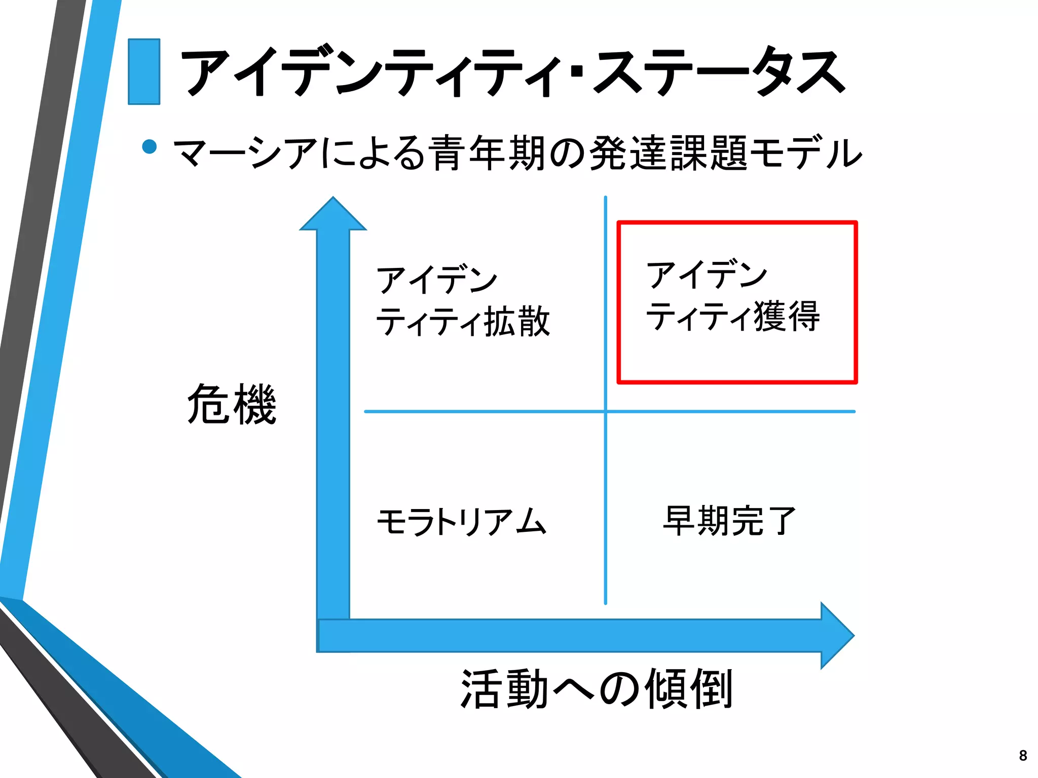 Kosen10sLT#05 22歳の発達課題 | PPTX