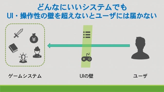 文化祭で絶対にウケる Unityゲーム制作