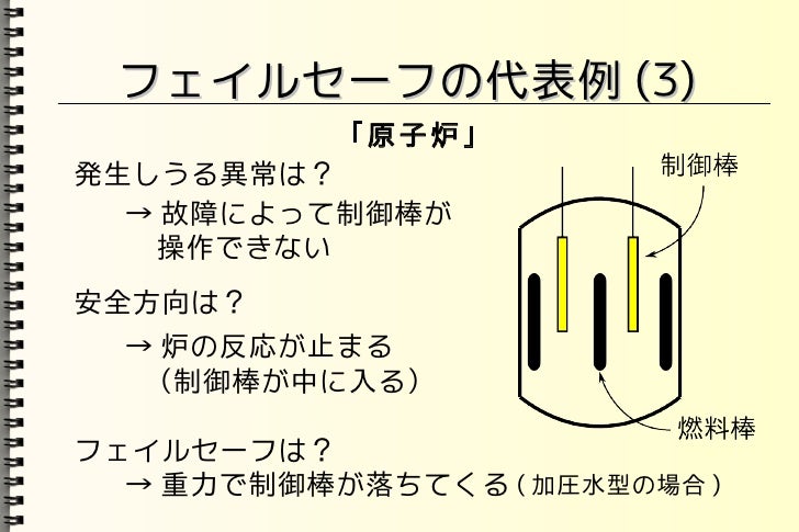 セーフ 例 フェイル フールプルーフ[foolproof]とフェイルセーフ[fail