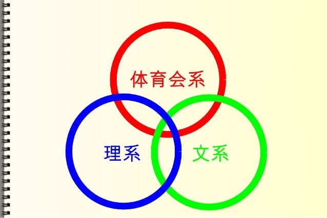 理系と文系と 系 理系と文系と 系