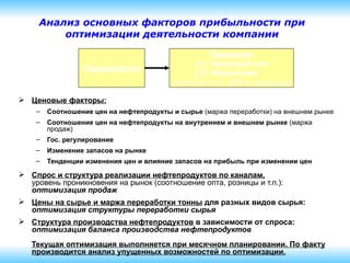 Ценовые факторы: Соотношение цен на нефтепродукты и сырье  (маржа переработки) на внешнем рынке Соотношение цен на нефтепродукты на внутреннем и внешнем рынке  (маржа продаж) Гос. регулирование Изменение запасов на рынке Тенденции изменения цен и влияние запасов на прибыль при изменении цен  Спрос и структура реализации нефтепродуктов по каналам,     уровень проникновения на рынок (соотношение опта, розницы и т.п.):  оптимизация продаж Цены на сырье и маржа переработки тонны  для разных видов сырья:  оптимизация структуры переработки сырья Структура производства нефтепродуктов  в зависимости от спроса:  оптимизация баланса производства нефтепродуктов Текущая оптимизация выполняется при месячном планировании. По факту производится анализ упущенных возможностей по оптимизации. Анализ основных факторов прибыльности при оптимизации деятельности компании Переработка Продажи : (1) Крупный опт (2) Маркетинг  (мелкий опт, В2В и розница) 