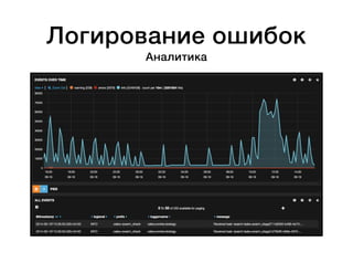 Логирование ошибок 
Аналитика 
 