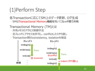 (1)Perform Step
各Transactionに応じてSM上のデータ更新、ログ生成
◦ SMはTransactional Memory機能を用いてスレッド間で共有
Transactional Memory (TM)とは
◦ 共有メモリ...