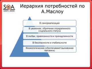 Иерархия потребностей по
А.Маслоу
 