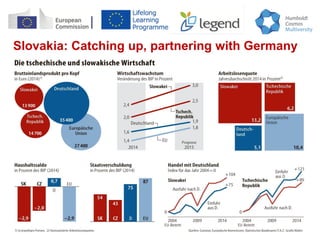 Slovakia: Catching up, partnering with Germany
 