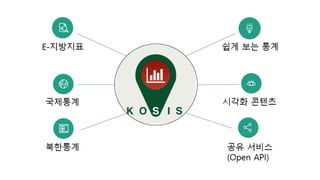 KOSIS 예시.pdf