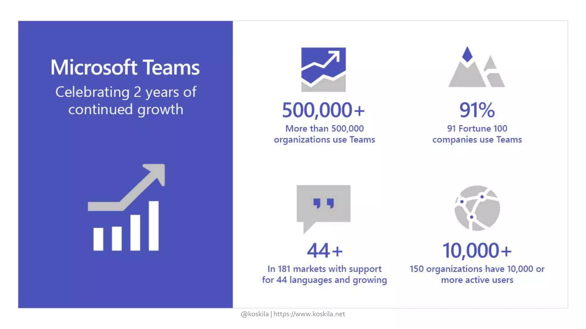 @koskila | https://www.koskila.net
 