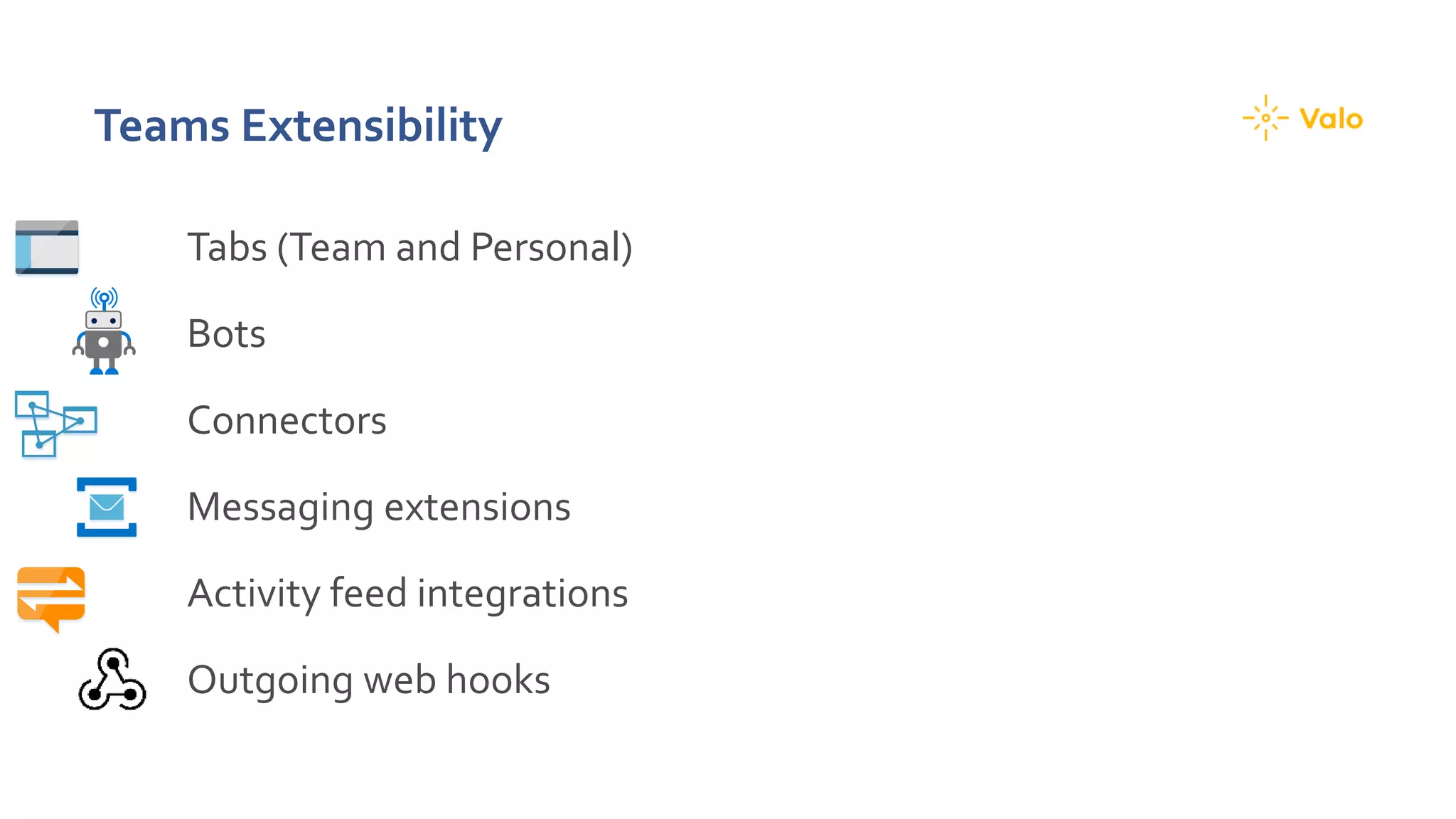 Teams Extensibility
Tabs (Team and Personal)
Bots
Connectors
Messaging extensions
Activity feed integrations
Outgoing web hooks
 
