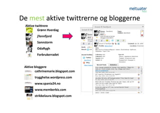 De mest aktive twittrerne og bloggerne
 Aktive twittrere
         Grønn Hverdag
         jTennfjord
         Sannstorm
         OdaRygh
         Forbrukerradet


 Aktive bloggere
        cathrinemarie.blogspot.com
       trygghelse.wordpress.com
       www.spania24.no
       www.memberbiz.com
       strikkelaura.blogspot.com
 