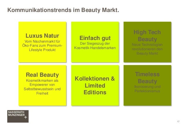 Kosmetikmarken Trends Herausforderungen Und Erfolgsfaktoren I
