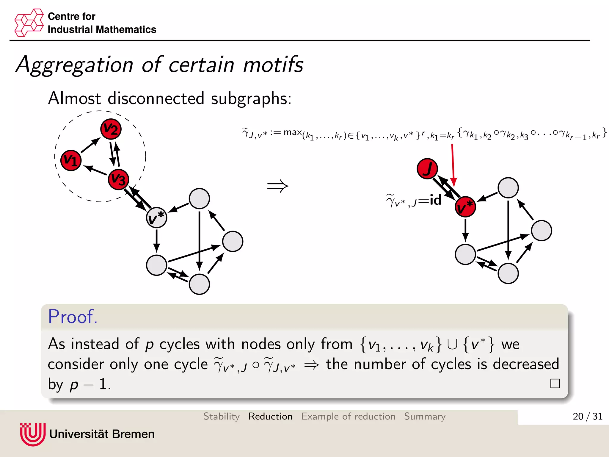 Centre for
Industrial Mathematics
Aggregation of certain motifs
Almost disconnected subgraphs:
v1v1v1
v2v2v2
v3v3v3
v∗v∗
v∗
⇒
v∗v∗
v∗
JJJ
γJ,v∗ := max(k1,...,kr )∈{v1,...,vk ,v∗}r ,k1=kr
{γk1,k2
◦γk2,k3
◦. . .◦γkr−1,kr }
γv∗,J =id
Proof.
As instead of p cycles with nodes only from {v1, . . . , vk } ∪ {v∗
} we
consider only one cycle γv∗,J ◦ γJ,v∗ ⇒ the number of cycles is decreased
by p − 1. 2
20 / 31Stability Reduction Example of reduction Summary
 