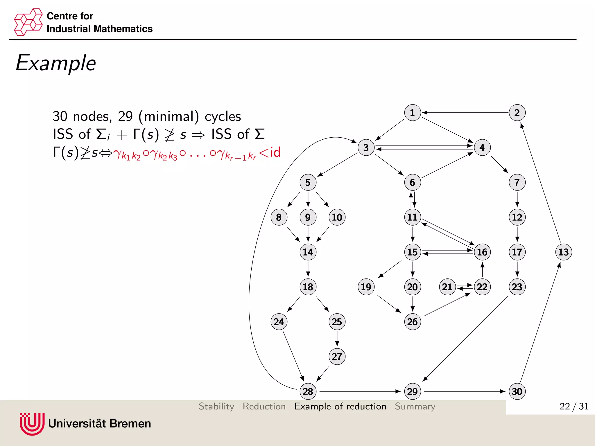 Centre for
Industrial Mathematics
Example
111 222
333 444
555 666 777
888 999 101010 111111 121212
131313141414 151515 161616 171717
181818 191919 202020 212121 222222 232323
242424 252525 262626
272727
282828 292929 303030
30 nodes, 29 (minimal) cycles
ISS of Σi + Γ(s) ≥ s ⇒ ISS of Σ
Γ(s)≥s⇔γk1k2 ◦γk2k3 ◦ . . . ◦γkr−1kr <id
22 / 31Stability Reduction Example of reduction Summary
 