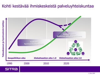Kohti kestävää ihmiskeskeistä palveluyhteiskuntaa
Talouskasvun ja hyvinvoinnin kehitys




                                                                                                   Kestävä ihmis-
                                                                                            keskeinen palveluyhteiskunta

                                                                                                                         Ihminen:


                                                             Teollinen
                                                                                                                       Sosiaalinen ja
                                                                                                                        kulttuurinen
                                                                                                                         kestävyys




                                                       hyvinvointiyhteiskunta


                                                                                                                         KESTÄVÄ
                                                                                                                       HYVINVOINTI




                                                                                                          Talous:                       Ympäristö:
                                                                                                       Taloudellinen                    Ekologinen
                                                                                                         kestävyys
                                                                                                                                        kestävyys




                                       Geopolitiikan aika         Globalisaation aika 1.0     Globalisaation aika 2.0

                                       1990            2000                 2010                   2020


                                                                                                                                                     © Sitra 2009
 