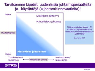 Tarvitsemme kipeästi uudenlaisia johtamisperiaatteita
         ja –käytäntöjä (=johtamisinnovaatioita)!
   Nopea
                              Strateginen ketteryys
                                         +
                              Mahdollistava johtajuus

                                                         ”Yritämme edelleen johtaa 21-
                                                          vuosisadan organisaatioita 20-
                                                        vuosisadan johtamisperiaatteilla ja
Muutosnopeus                                                      -käytännöillä”

                                                                  Gary Hamel 2007




               Hierarkinen johtaminen
   Hidas
      Yksinkertainen/                          Monimutkainen/
      lineaarinen       Muutoksen luonne       Systeeminen



                                                                               © Sitra 2009
 