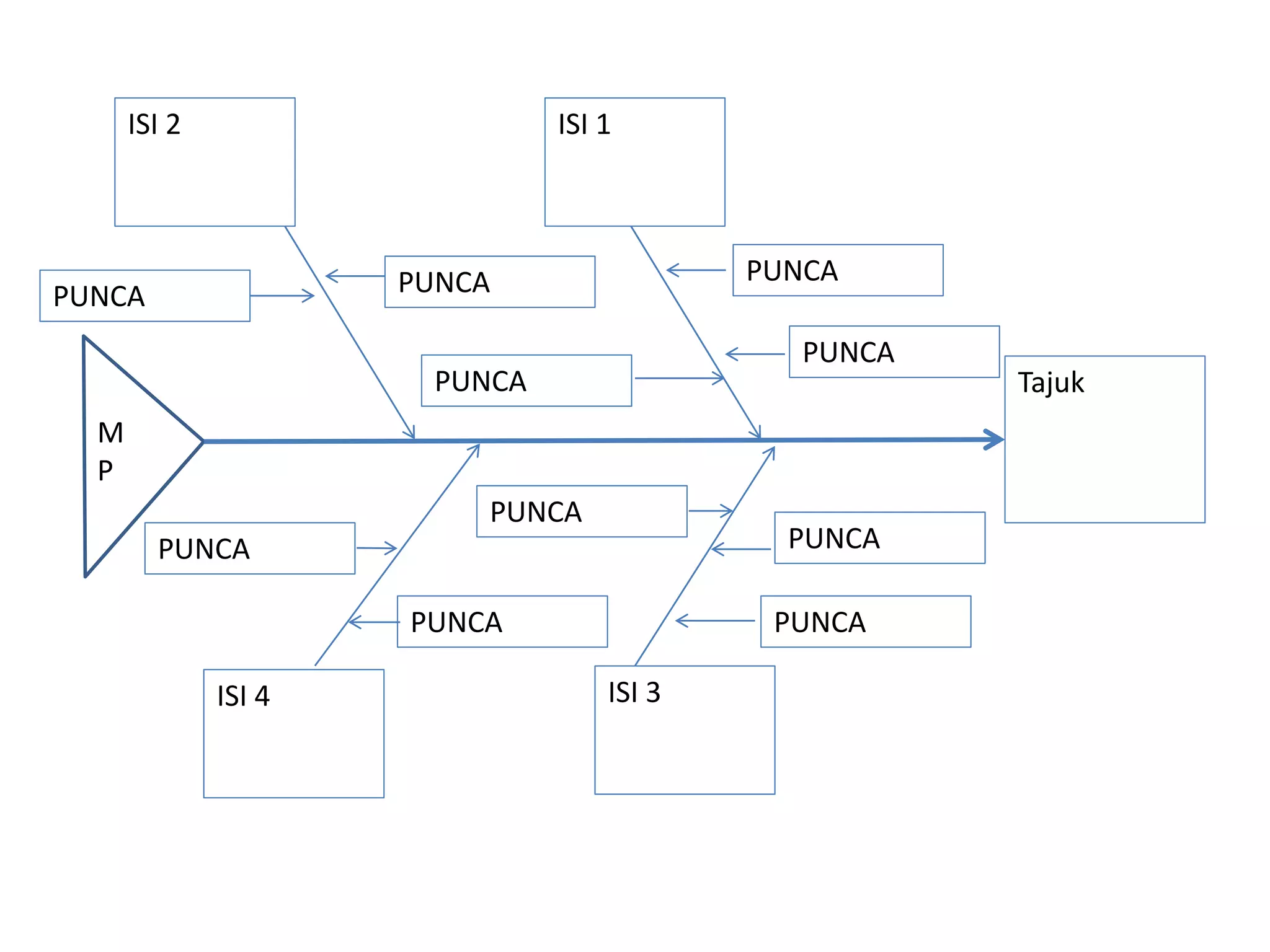 Tajuk
M
P
ISI 2 ISI 1
ISI 3ISI 4
PUNCAPUNCA
PUNCA
PUNCA
PUNCA
PUNCA
PUNCA
PUNCA
PUNCA
PUNCA