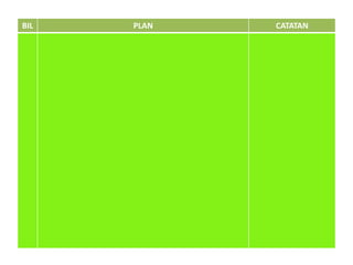 BIL PLAN CATATAN