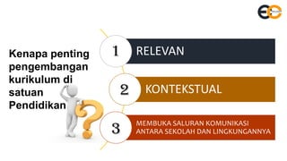 Kenapa penting
pengembangan
kurikulum di
satuan
Pendidikan
RELEVAN
KONTEKSTUAL
MEMBUKA SALURAN KOMUNIKASI
ANTARA SEKOLAH DAN LINGKUNGANNYA
1
2
3
 
