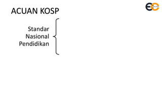 ACUAN KOSP
Standar
Nasional
Pendidikan
 